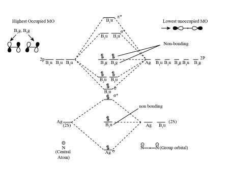 n3- orbital diagram|Molecular Orbitals of the Azide Anion (Physical .